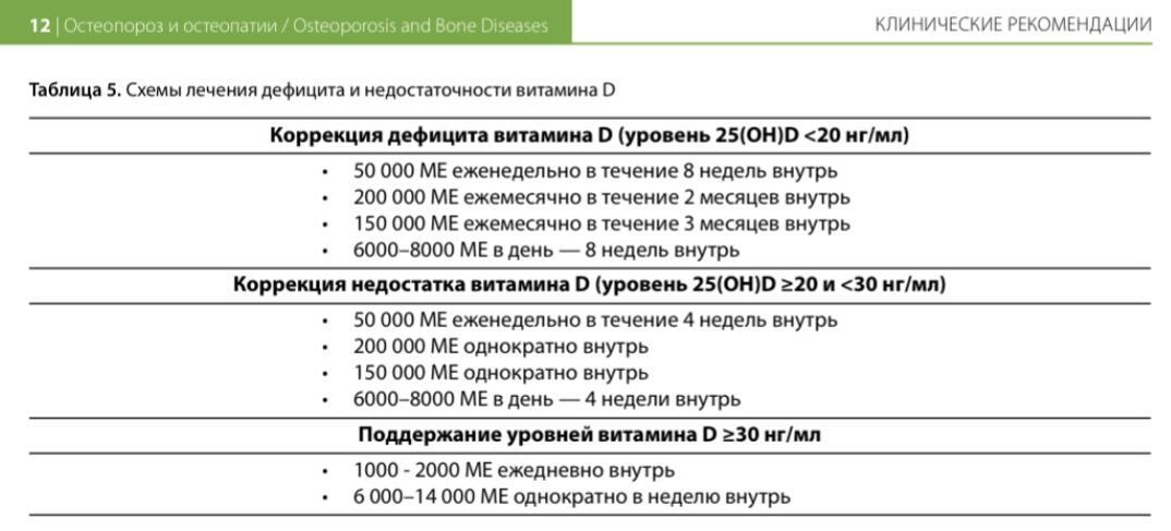 Рекомендации при дополнительном приёме